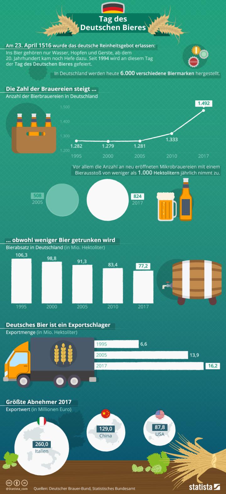 infografik_13535_der_tag_des_deutschen_bieres_n